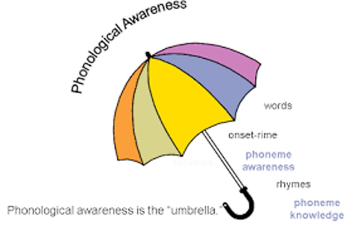 Teaching Phonological Awareness (recorded webinar) image