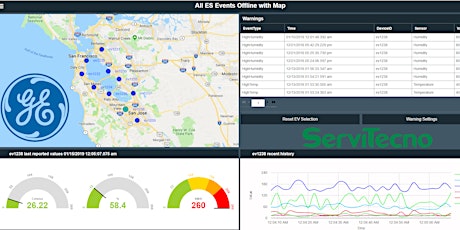 Immagine principale di Industrial Analytics con Operations Hub: il Client Universale by GE Digital 