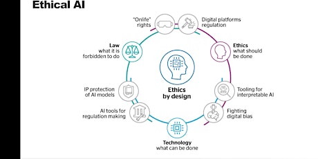 Ethical Innovations Dilemma: 2 Cities, Infinite Insights, 3 Cities primary image