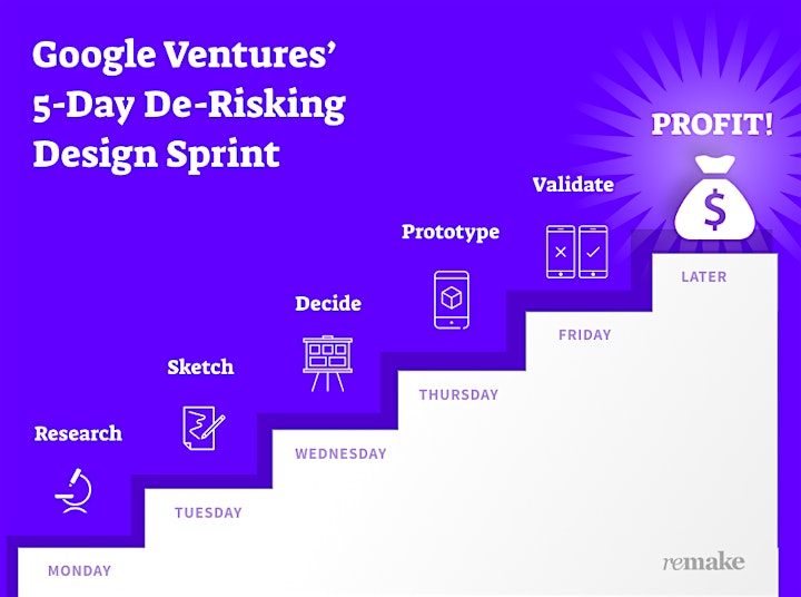 De-Risking Early-Stage Investments With Design Sprints #3 image