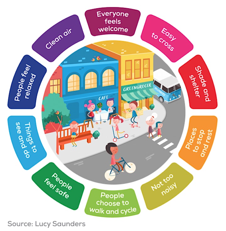 How can a Healthy Streets approach help Bristol bounce back from Covid19? image