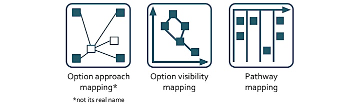Agendashift Online: Strategic Mapping with Outcomes (EMEA) image