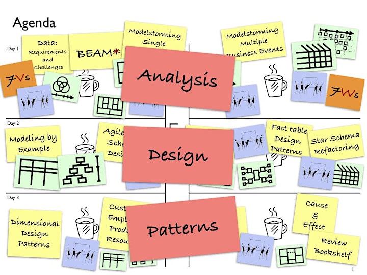 Agile Data Warehouse Design with Lawrence Corr - Live Online 13-15 October image
