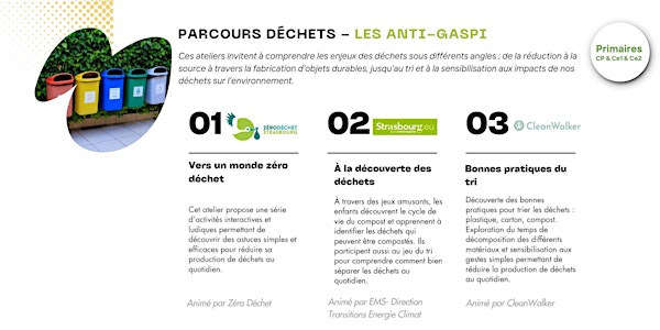 Parcours Déchets - Les Anti-Gaspi - CP & Ce1 & Ce2 - G1