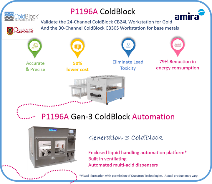 ColdBlock - Next Generation Sample Preparation with Automation image