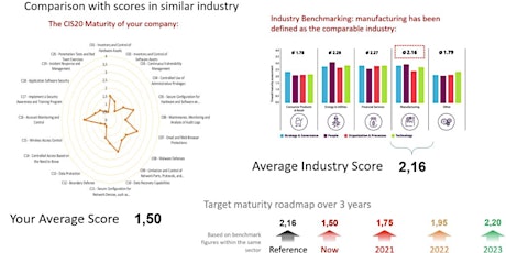 Primaire afbeelding van Cyber Security Strategy (1 * 4h)