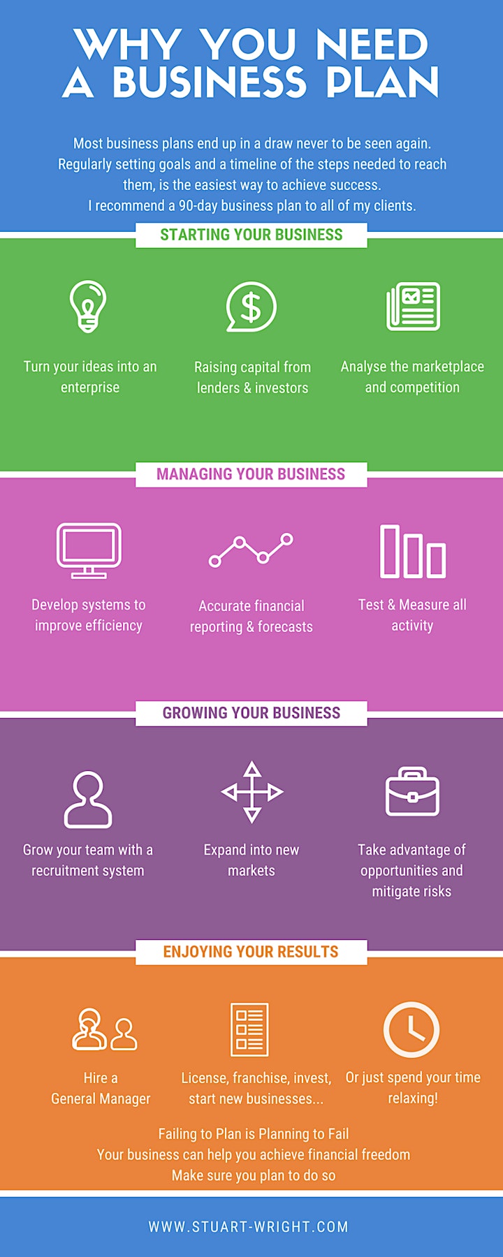 90 Day Business Planning Workshop image