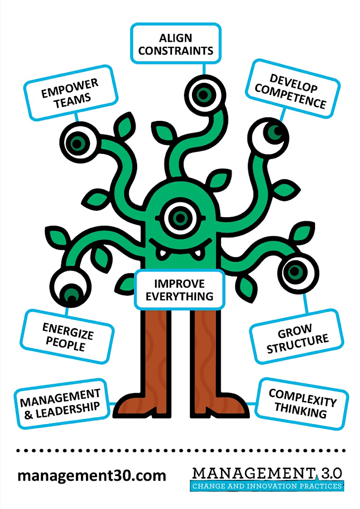 Management 3.0 Certified Foundation Course (16-17 September 2021) image