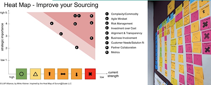 Lean-Agile Procurement - Competitive Advantage (Credential 1) image