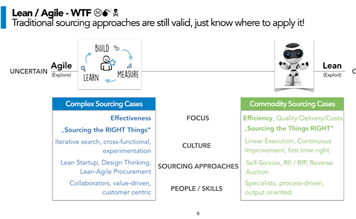 Lean-Agile Procurement - Competitive Advantage (Credential 1) image