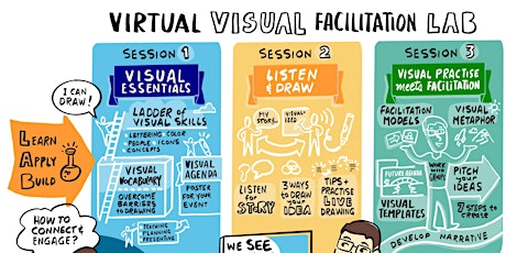 Virtual Visual Facilitation Lab