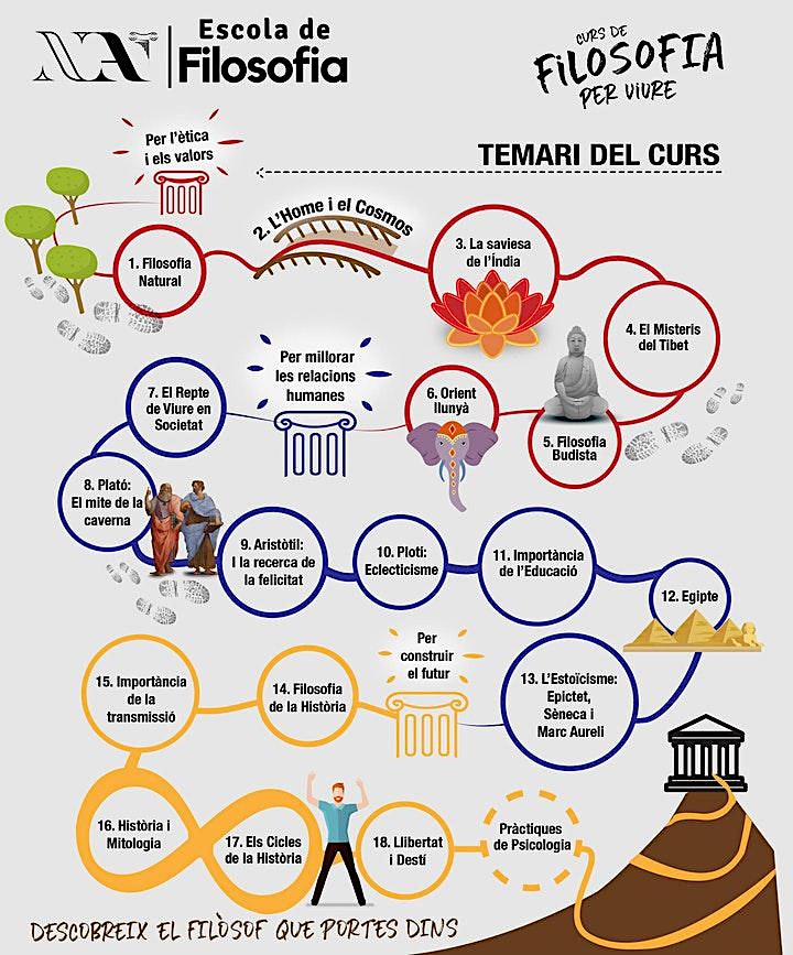 Imagen de Curs de Filosofia per viure. Classe gratuïta