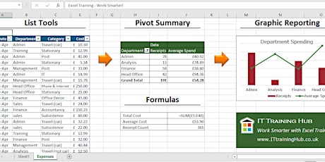 Working with Data in Excel  Intermediate with Pivot Tables primary image