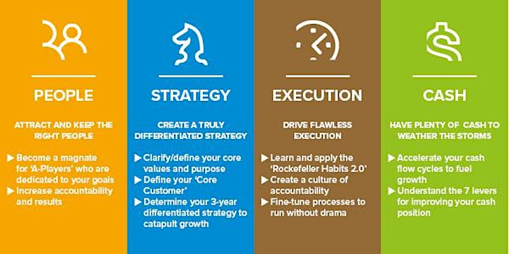 Scaling Up Business Growth Workshop - Sydney - June 9, 2021 image