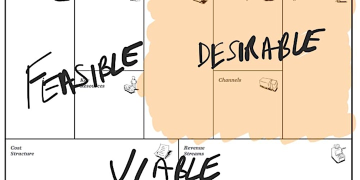 MINDSHOP™ |How to Build Robust Startups with Lean Canvas image