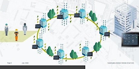 Webinar: Sustainable Lifestyle - Uptown Smart Grid