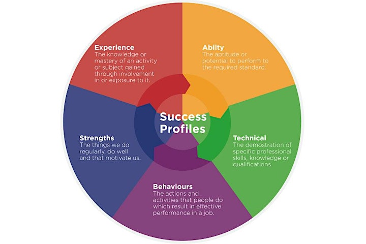 
		Success Profiles and job applications - applying for roles with the ONS image
