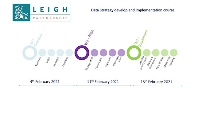 
		Data Strategy development and implementation workshops.  Feb 2021 Course image

