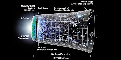 Physics + Philosophy: Our Place in the Universe primary image