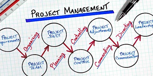 Immagine principale di Advanced Project Management Training 