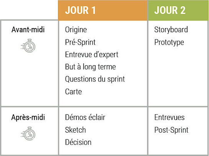 Image de Design Sprint Workshop virtuel - Résolution créative et rapide de problème