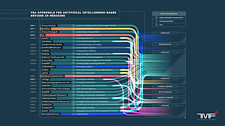 What You Have To Know About Artificial Intelligence in Healthcare?