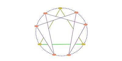 The Transformational System as Enneagram