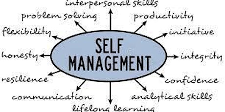 Paraprofessional Training on Evidence-Based Practices: Self-Management primary image