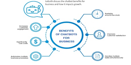 Let's talk about growing your business using chatbot