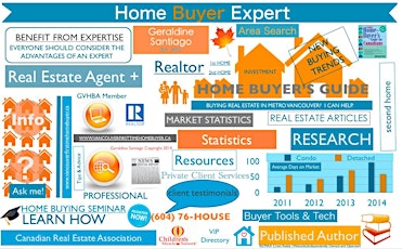 14th Annual FREE Home Buying Seminar primary image