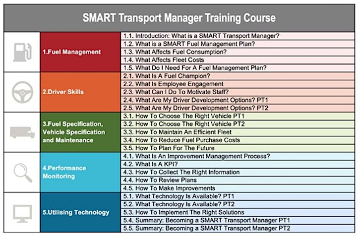 Smart Transport Manager Training (STMT) 17-18th May 2022 image