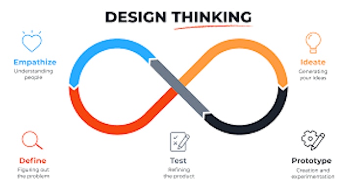  [Autowebinar] Create Innovative Products with Design Thinking image 