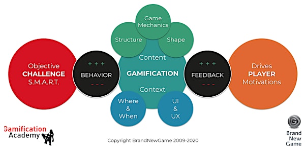 Gamification Workshop - 100% online