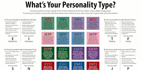 Exploring Your Personality (MBTI)!