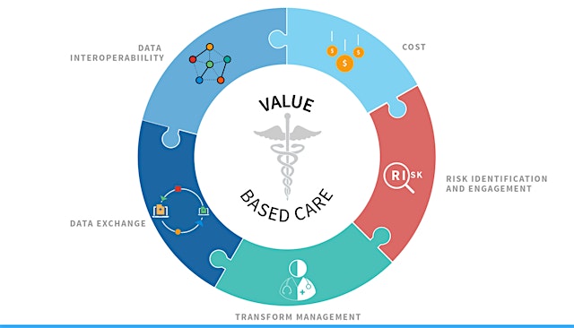 Image principale de Value-Based Workplaces