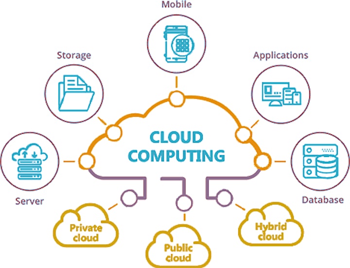 Principles X (Cloud Computing1) @ ONLINE :  4 July - 22 Aug |SUN | 2-4pm image