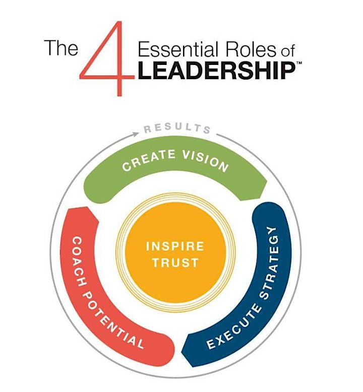 Leadership 4.0: The 4 Essential Roles of Leadership image