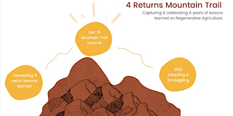4 Returns Mountain Trail: Summit | Regenerative Agriculture