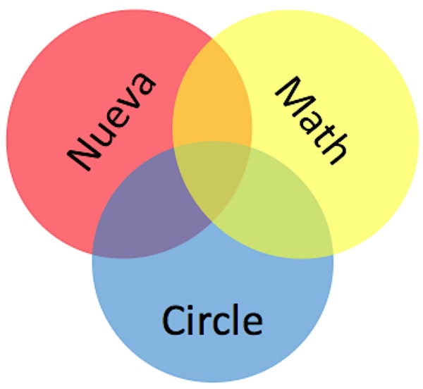 Nueva Math Circle January 16, 2015