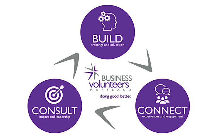 
		communityBUILD:  Leveraging your Partnership with Business Volunteers MD image
