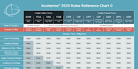 Incoterms® 2020 Rules Webinar primary image