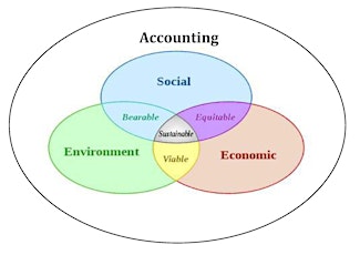 Accounting, Society and the Environment Research Workshop primary image