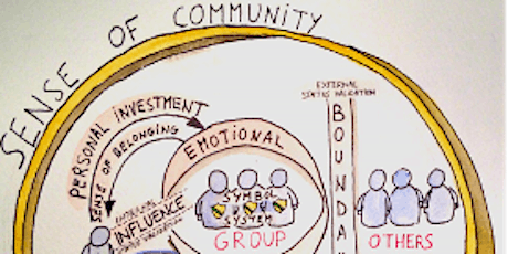 Community Dialogue on the 'Sense of Community' survey Part 2 primary image