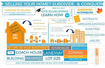 Selling Your Home? Maximize Your Lot's Potential, Subdivide and Conquer and Land Assemblies Explained primary image
