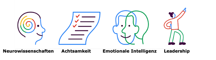 Search Inside Yourself – Mindful Leadership Programm: Bild