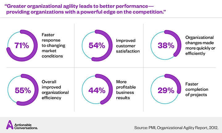  Agile Organizations and Management 3.0 image 