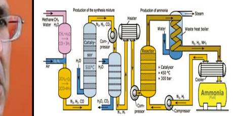 Ammonia and Hydrogen-essentials primary image