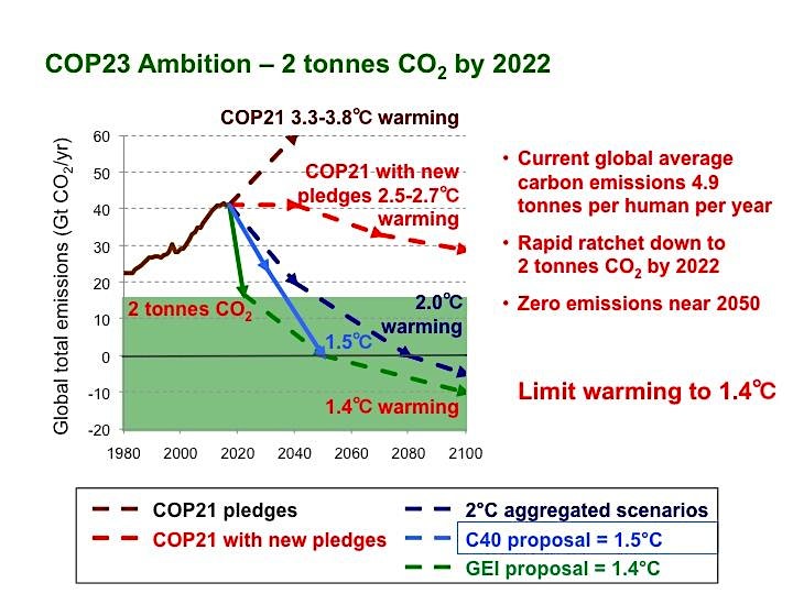 
		All you want to know: climate change, climate science and climate action image
