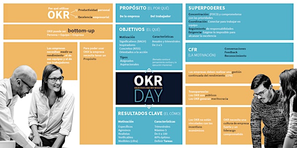 OKR Day: resuelve tus dudas sobre OKR