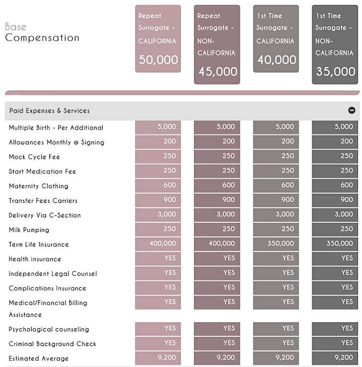 
		Webinar: "Surrogate Compensation & Benefits Explained" image
